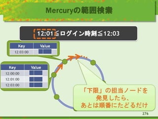 Mercuryの範囲検索