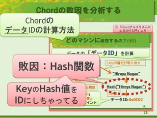 Chordの敗因を分析する