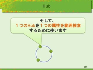 Hub