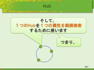Hub
