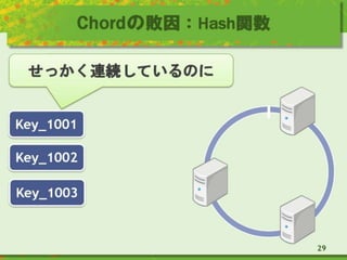Chordの敗因：Hash関数