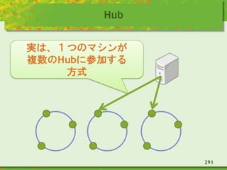 Hub