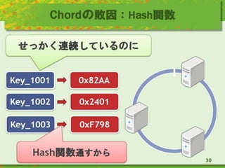 Chordの敗因：Hash関数