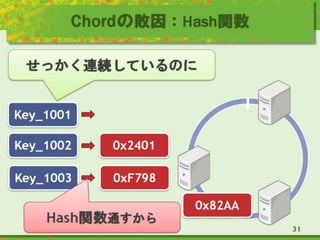 Chordの敗因：Hash関数