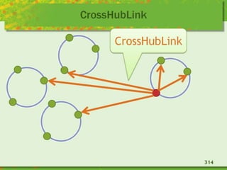 CrossHubLink