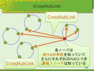 CrossHubLink