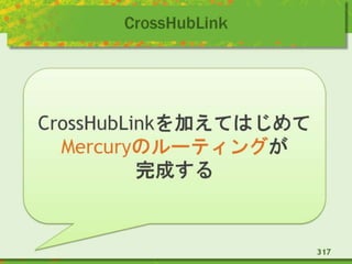 CrossHubLink