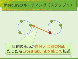 Mercuryのルーティング（ステップ１）