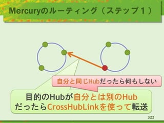Mercuryのルーティング（ステップ１）