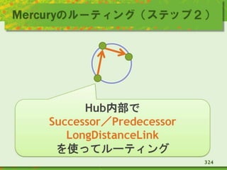 Mercuryのルーティング（ステップ２）