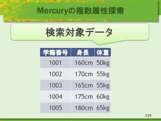 Mercuryの複数属性探索