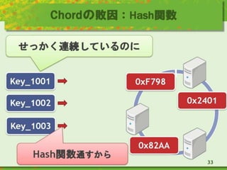 Chordの敗因：Hash関数