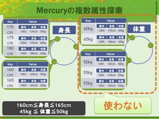 Mercuryの複数属性探索
