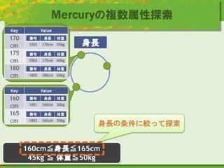 Mercuryの複数属性探索