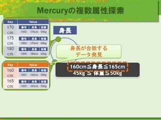 Mercuryの複数属性探索