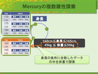Mercuryの複数属性探索