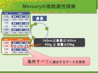Mercuryの複数属性探索
