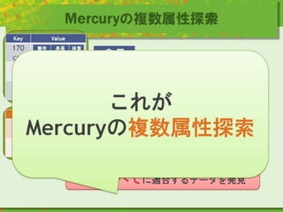 Mercuryの複数属性探索