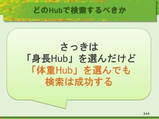 どのHubで検索するべきか