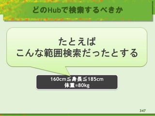 どのHubで検索するべきか
