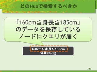 どのHubで検索するべきか