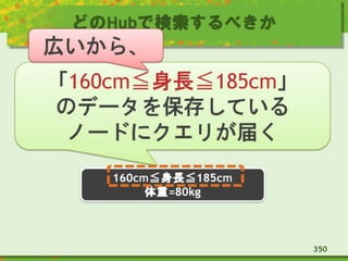 どのHubで検索するべきか