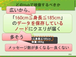 どのHubで検索するべきか