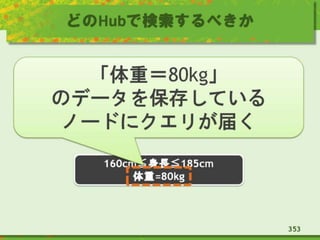 どのHubで検索するべきか