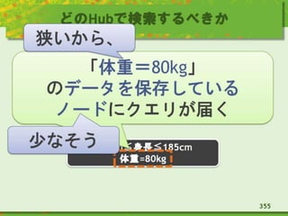 どのHubで検索するべきか