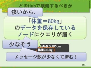 どのHubで検索するべきか