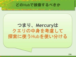 どのHubで検索するべきか