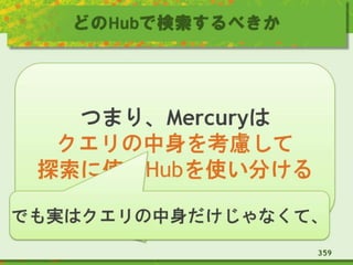 どのHubで検索するべきか