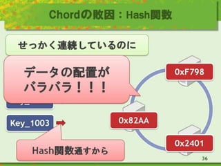 Chordの敗因：Hash関数