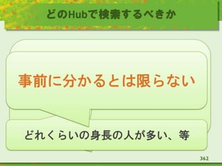 どのHubで検索するべきか