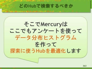 どのHubで検索するべきか