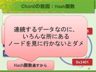 Chordの敗因：Hash関数
