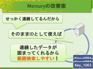 Mercuryの改善案