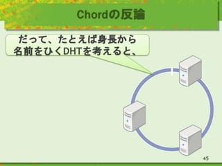 Chordの反論