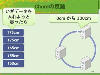 Chordの反論