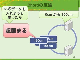 Chordの反論