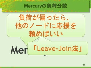 Mercuryの負荷分散