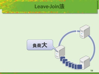 Leave-Join法