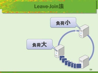 Leave-Join法