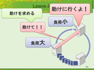 Leave-Join法