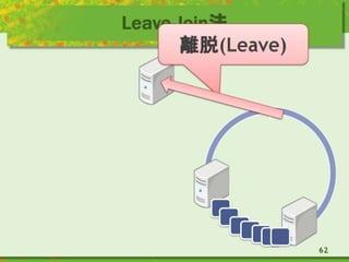 Leave-Join法