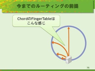 今までのルーティングの前提