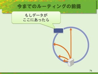 今までのルーティングの前提