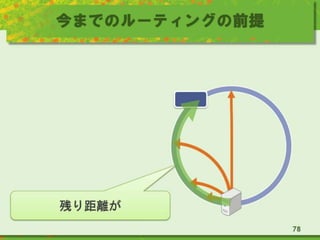 今までのルーティングの前提
