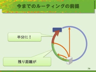 今までのルーティングの前提