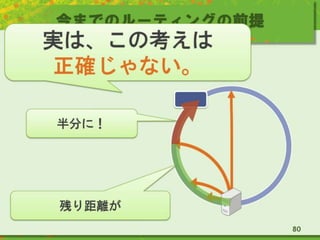 今までのルーティングの前提